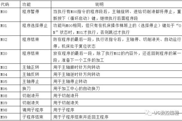 数控指令代码大全-百挑一