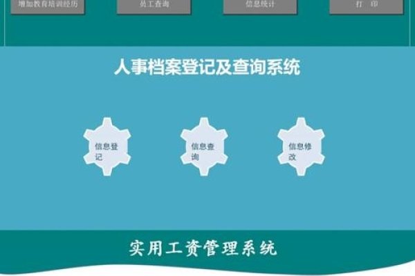 四川资源管理服务平台概览，人事档案、劳务派遣与公共资源交易，该平台的涵盖内容主要包括四川省流动人口人员人事档案的在线服务，包括毕业生档案接收登记、报到、流动人员人事档案管理等。此外，文章还介绍了多家人力资源公司的服务和特点以及相关的公共服务如公共资源交易平台的功能和使用方式。-百挑一