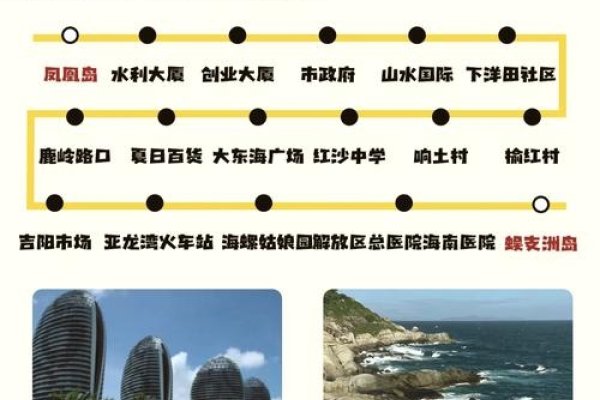 三亚公交科技与金融服务概览-百挑一