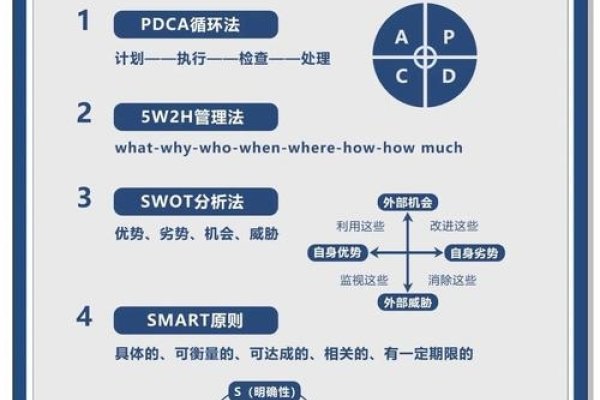 商业工具与链接管理-百挑一