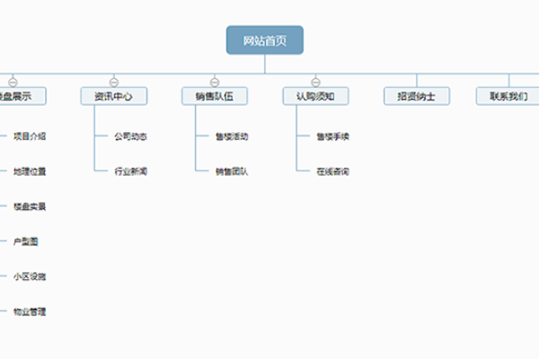 商业网站的内容构建与策略-百挑一