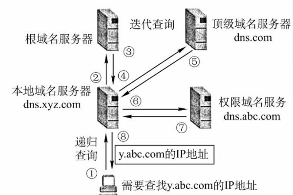 商业源码与域名限制，理解、应对与优化-百挑一