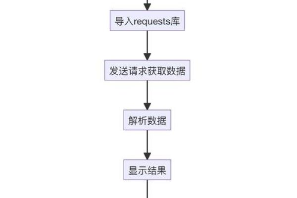 使用jQuery调用API接口的实践与探索-百挑一