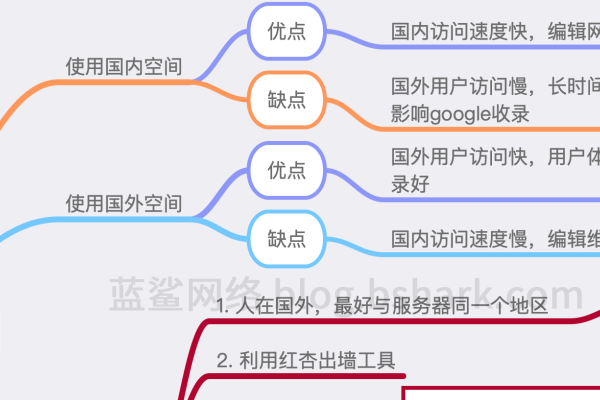 使用香港主机网站的优势与体验-百挑一