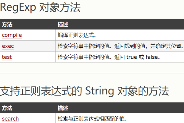 使用JS正则表达式修改URL参数-百挑一