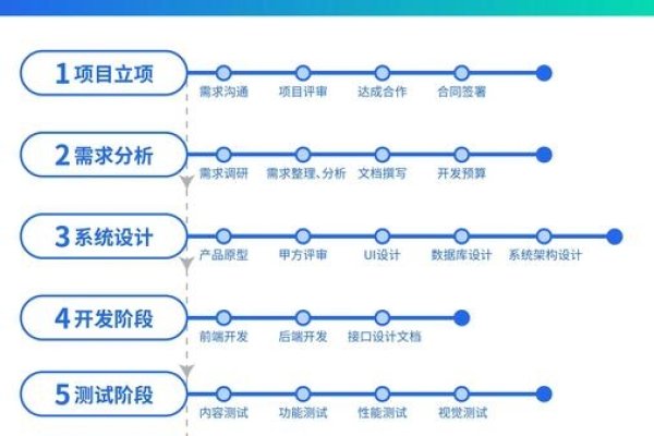 三种网站建设方式解析，定制、自助模板与自主开发-百挑一