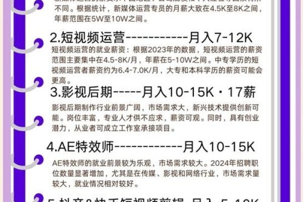 数字媒体技术就业前景分析-百挑一