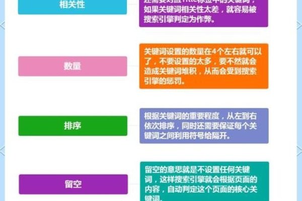 提高网站自然排名策略,长尾关键词、更新与站外优化核心技巧-百挑一