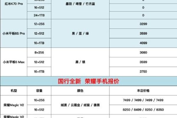 太平洋手机官网报价大全，全面解析手机市场热门机型与价格-百挑一