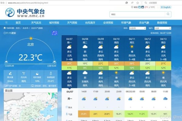 天气预报代码获取与实现,-------------------,基于HTML、JavaScript和API的天气预报系统。通过插入特定链接,替换字符串以显示不同城市的天气信息。同时涉及数据自动更新和安全保护问题的重要性探讨。-百挑一