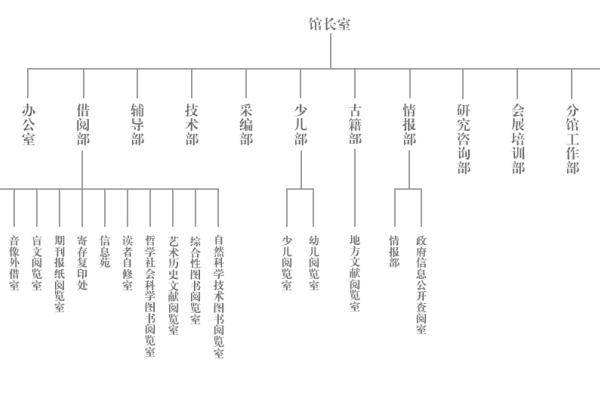 图书馆友情链接的作用-百挑一