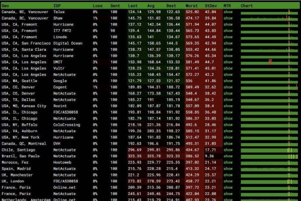 台湾本土VPS的发展与影响-百挑一