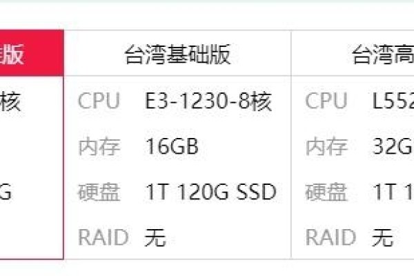 台湾服务器地址及密码相关介绍-百挑一