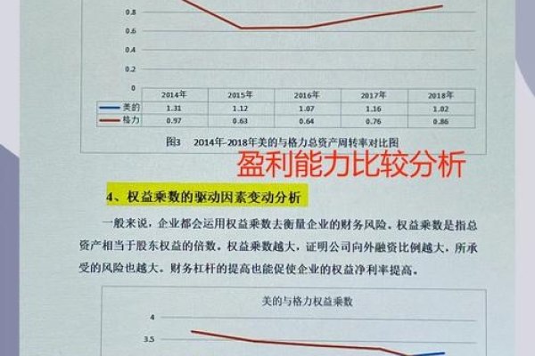 通信行业公司盈利水平与挑战分析-百挑一