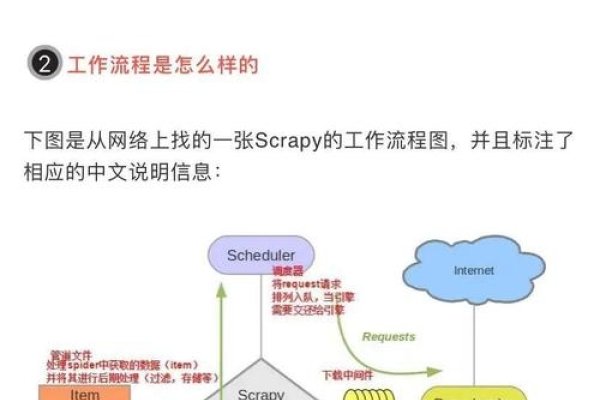 通俗解析爬虫技术-百挑一