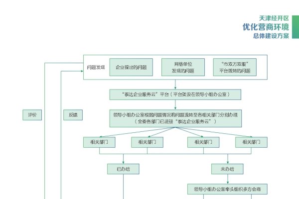 天津企业网络建站优选方案。-百挑一