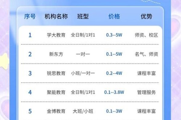 天津PHP培训机构，选择与学习的最佳指南-百挑一