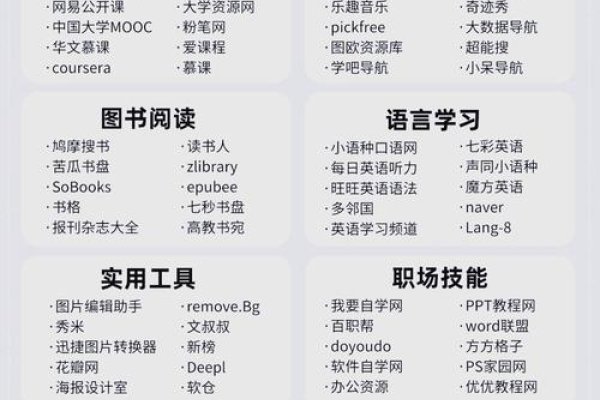 推荐Web开发学习网站与资源平台，助力高效学习与成长，本文介绍多个优质Web开发学习资源，包括在线课程、教程示例和工具辅助等。这些资源丰富多样且实用性强，适合初学者进阶提升技能水平。通过合理利用这些资源，可显著提高学习效率和实践能力。同时关注行业最新动态和发展趋势，适应未来工作环境和需求变化，实现个人职业成长的目标！-百挑一