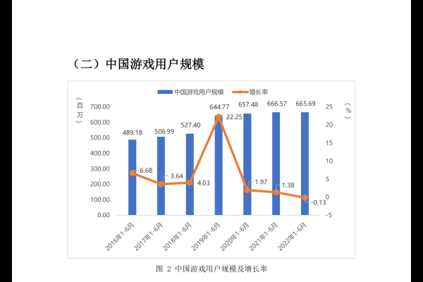 台湾主机游戏市场的发展与前景展望-百挑一