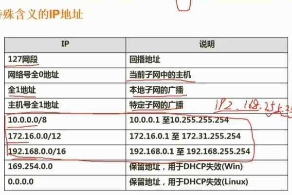 同一个IP地址背后的意义-百挑一