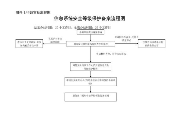网安备案全流程解析-百挑一