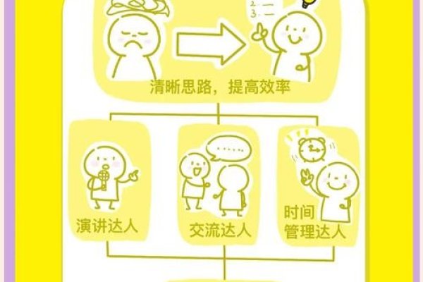 网创八步,明确主题与沟通-百挑一