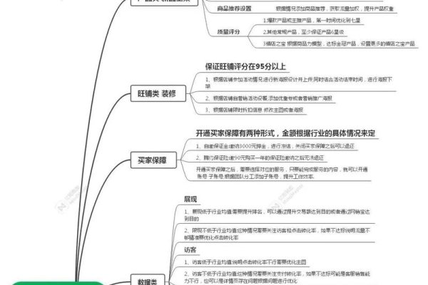 网店建设与运营策略探讨，或者简洁一点，网店建设及运营经验分享。-百挑一
