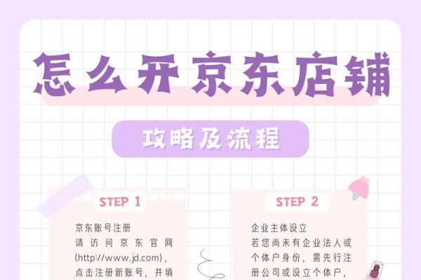 网店开店全攻略，域名注册与店铺运营流程-百挑一