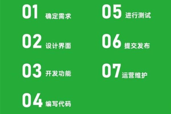 无代码小程序开发，东方标准成功案例与教培机构运营助力-百挑一