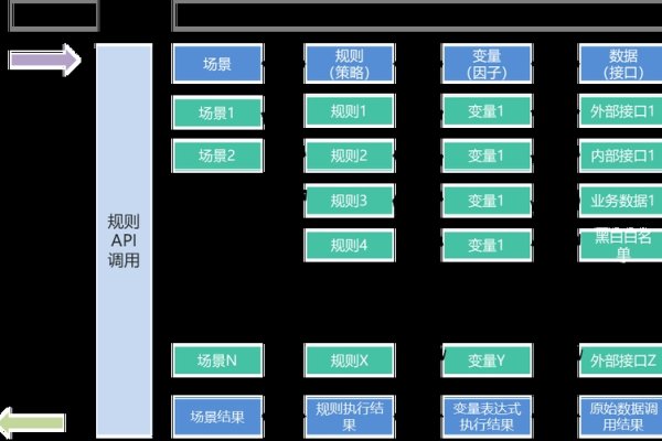 万方数据库检索与数据规则引擎解析-百挑一