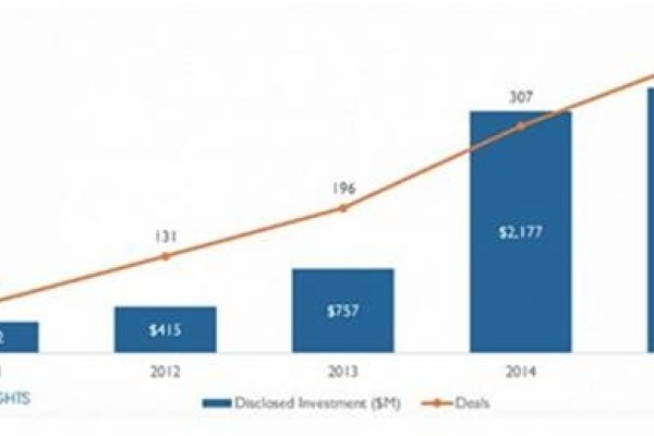外国服务器招聘现状分析，人才难求还是机遇待遇？-百挑一