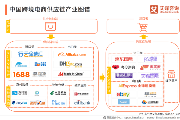 我国跨境电商平台的发展及其主要平台概述-百挑一
