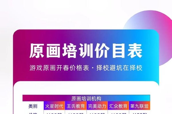 武汉网页设计师培训报价详解-百挑一