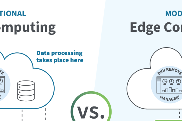 物联网边缘计算框架介绍-百挑一