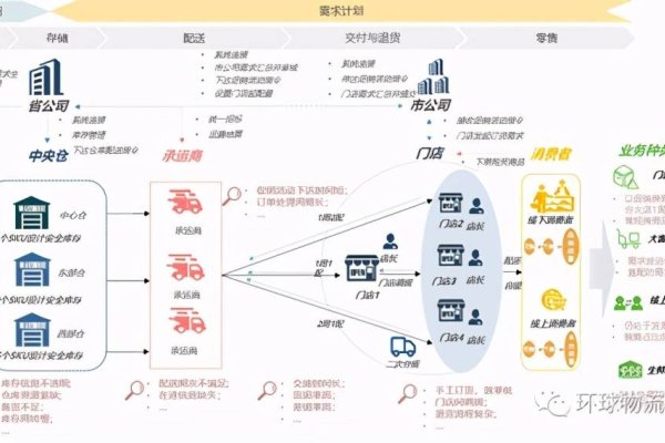 物流网络设计流程与技巧，从规划到实施的全步骤解析，如何构建高效物流信息系统-百挑一