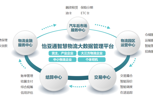物流网站的功能与特色探讨-百挑一