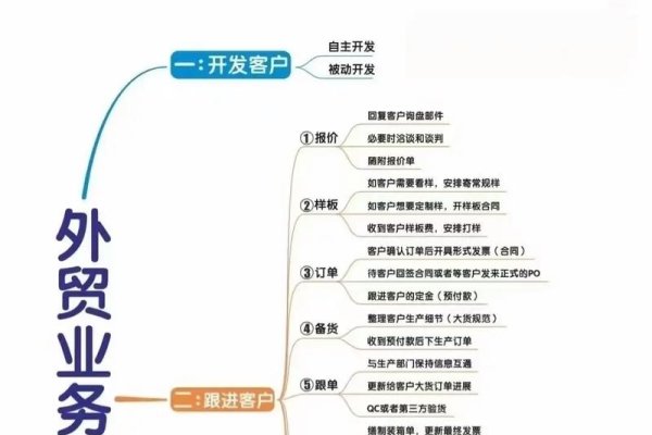 外贸网站建设策略及推广指南，规划、设计与实施要点-百挑一