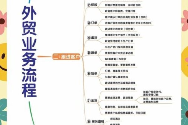 外贸B2C独立商城建设全解析，参考，实际使用需结合文章内容和整体风格进行调整。-百挑一