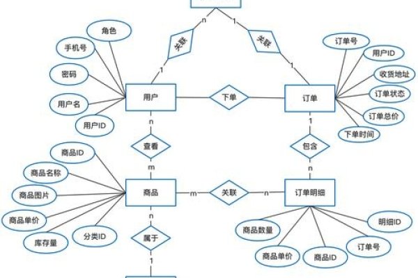 网上购物系统毕业设计论文-百挑一