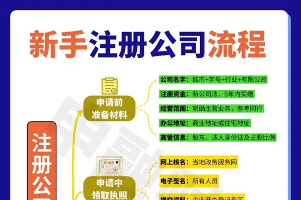网推公司注册全攻略，费用、流程与必备资质标题建议，全面解析！注册网络推广公司的详细步骤和所需资金或者一网打尽！如何注册网络直播公司等全套指南及预算规划。这些标题简洁明了，能够吸引读者的注意力并准确传达文章的主题内容。-百挑一