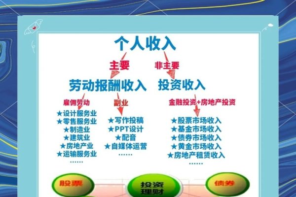 网推行业收入解析，中介收益与创作者收入来源揭秘-百挑一