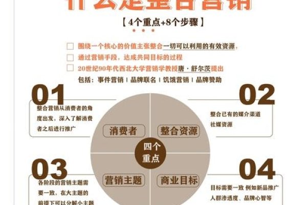 万网代理商运营策略与实践-百挑一