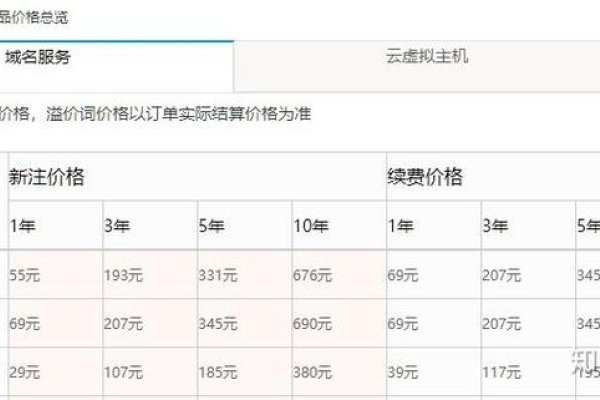 万网国际域名价格解析-百挑一
