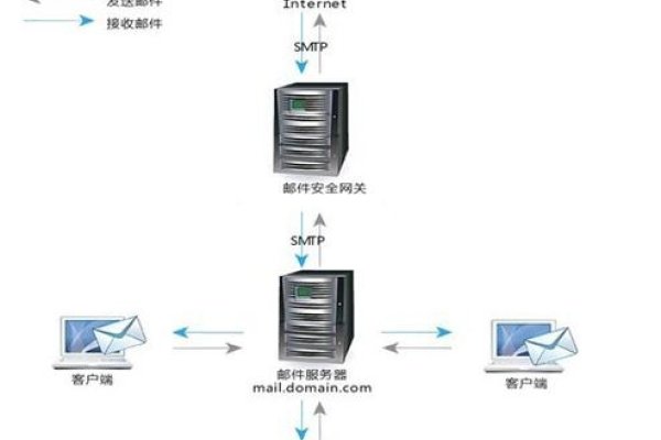 万网邮箱服务器，高效、稳定、安全的邮件服务解决方案-百挑一