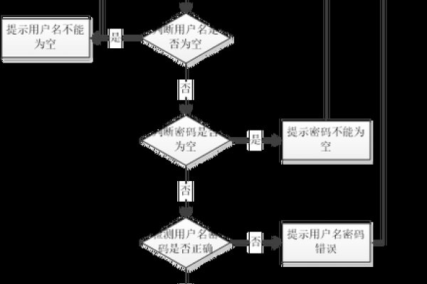 万网云主机购买全流程解析-百挑一