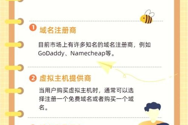 网网站域名购买指南-百挑一