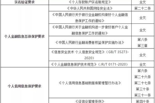 网络安全和数据安全的区别-百挑一