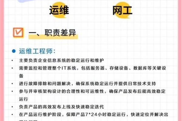 网络安全工程师与程序员的差异,职责、技能与职业发展路径的探讨-百挑一