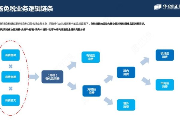 外链的构建策略与实施方法-百挑一