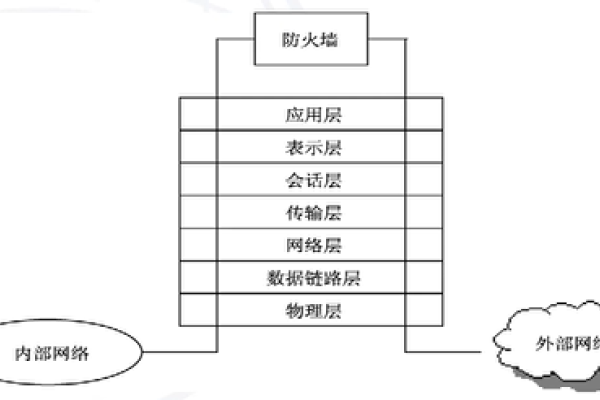 网络防火墙的作用详解-百挑一